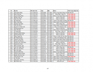 Danh sach phat the hssv khoa 2022 dot 3_107
