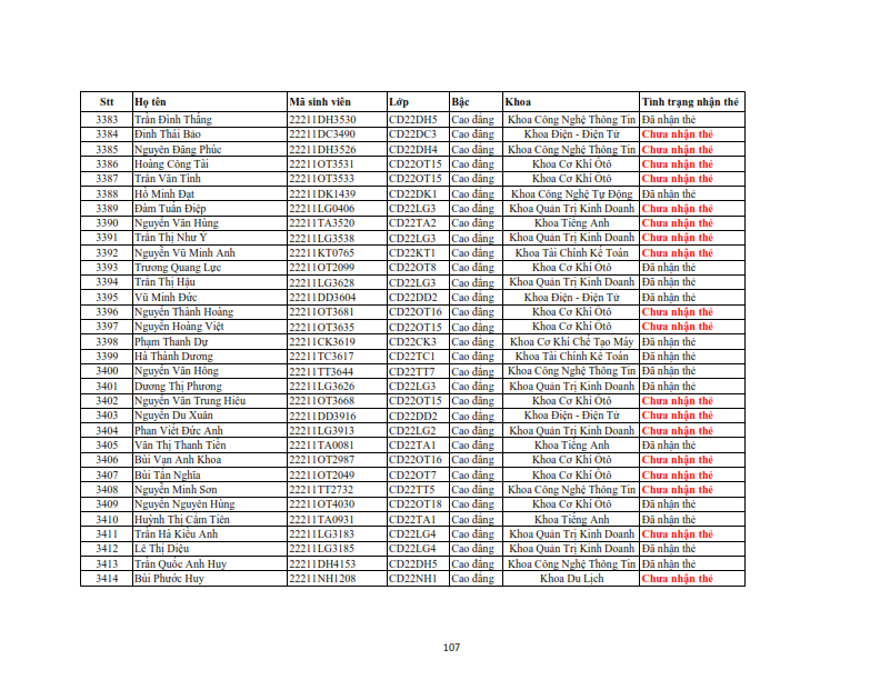 Danh sach phat the hssv khoa 2022 dot 3_107