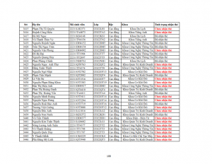 Danh sach phat the hssv khoa 2022 dot 3_108