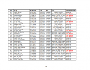 Danh sach phat the hssv khoa 2022 dot 3_109