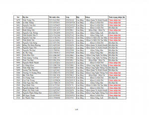 Danh sach phat the hssv khoa 2022 dot 3_110