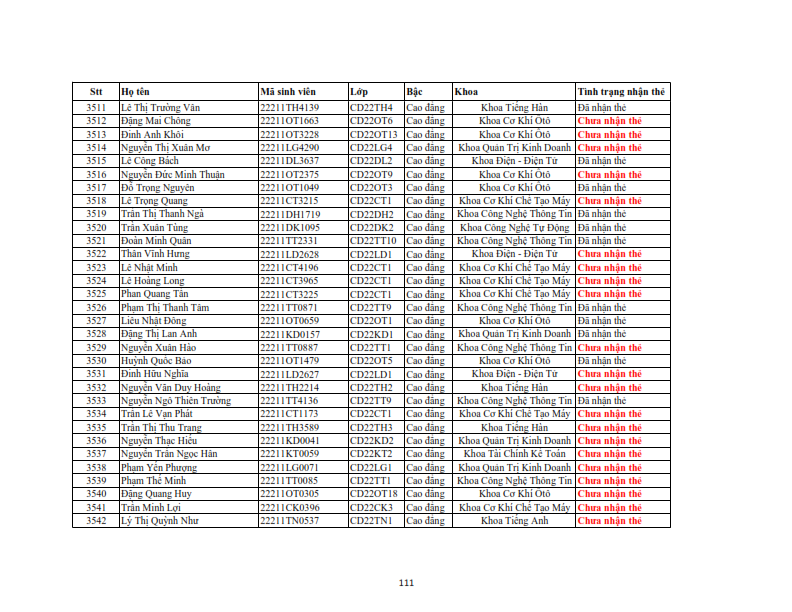 Danh sach phat the hssv khoa 2022 dot 3_111