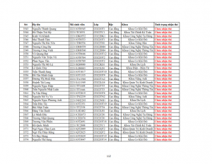 Danh sach phat the hssv khoa 2022 dot 3_112