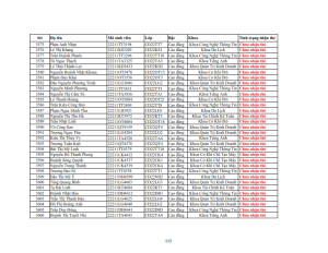 Danh sach phat the hssv khoa 2022 dot 3_113