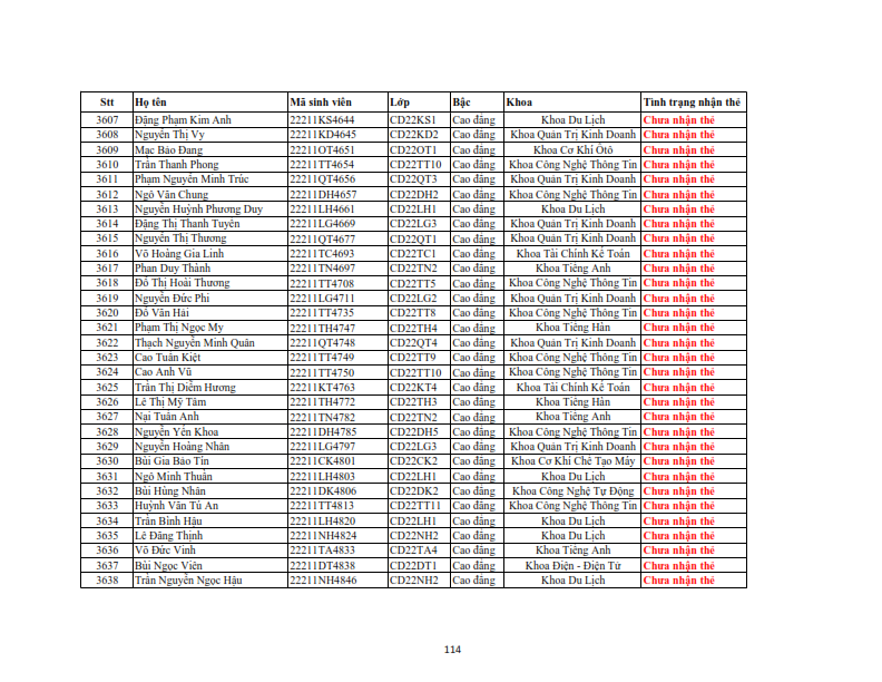 Danh sach phat the hssv khoa 2022 dot 3_114