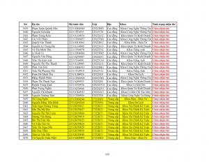 Danh sach phat the hssv khoa 2022 dot 3_115