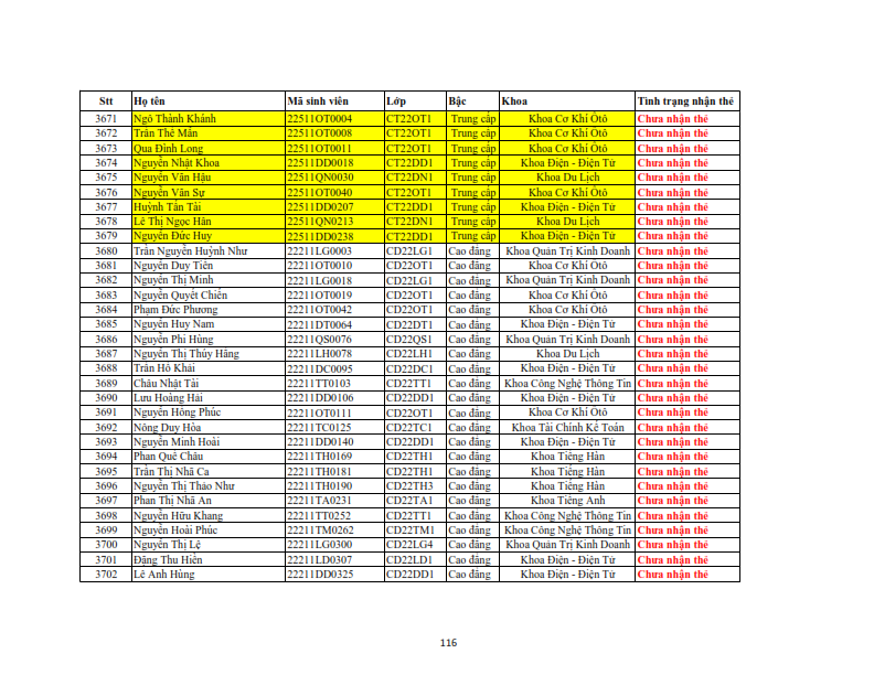 Danh sach phat the hssv khoa 2022 dot 3_116
