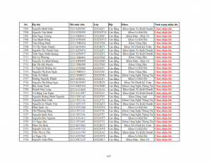 Danh sach phat the hssv khoa 2022 dot 3_117