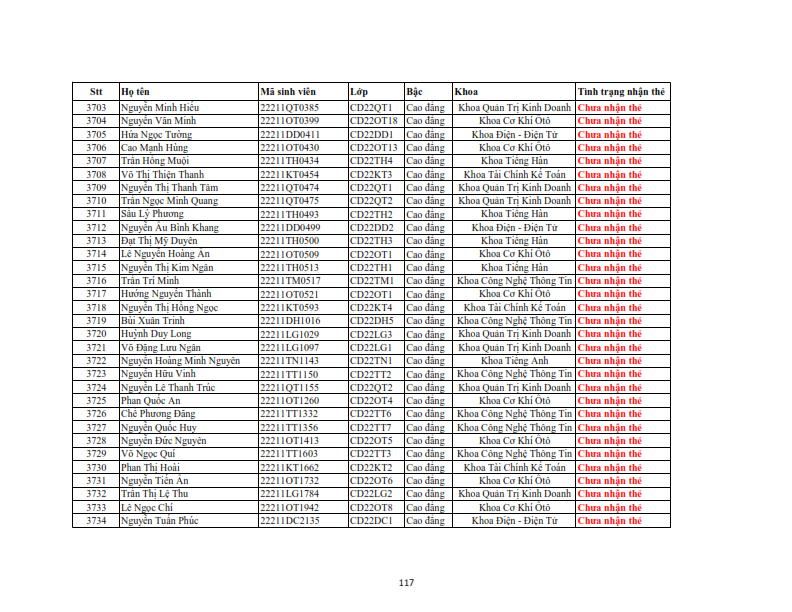 Danh sach phat the hssv khoa 2022 dot 3_117