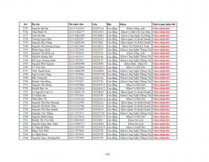 Danh sach phat the hssv khoa 2022 dot 3_118