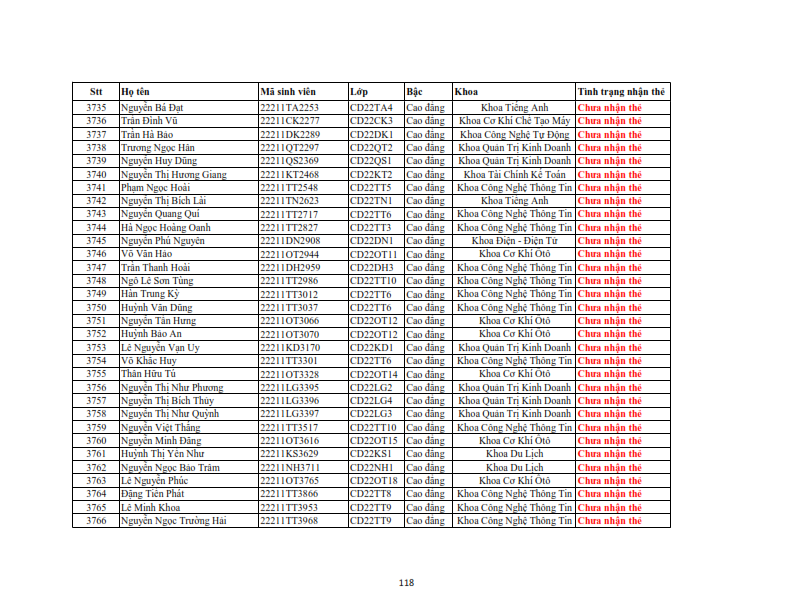 Danh sach phat the hssv khoa 2022 dot 3_118