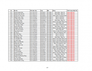 Danh sach phat the hssv khoa 2022 dot 3_119