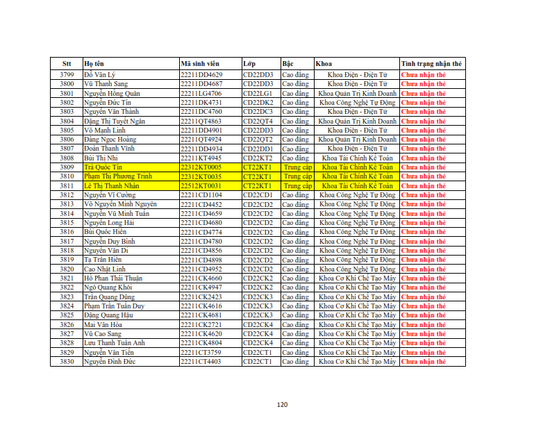 Danh sach phat the hssv khoa 2022 dot 3_120