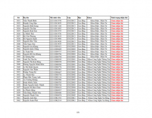 Danh sach phat the hssv khoa 2022 dot 3_121