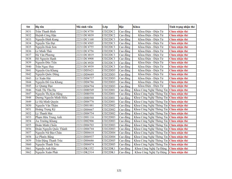 Danh sach phat the hssv khoa 2022 dot 3_121