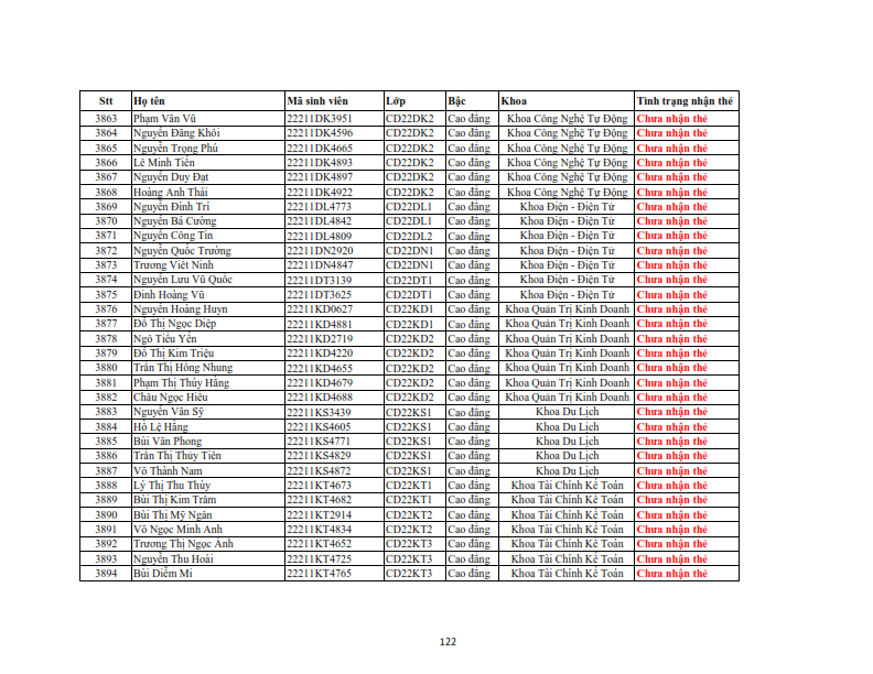 Danh sach phat the hssv khoa 2022 dot 3_122