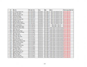 Danh sach phat the hssv khoa 2022 dot 3_123