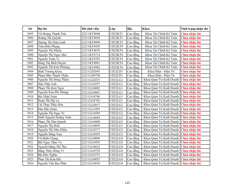 Danh sach phat the hssv khoa 2022 dot 3_123