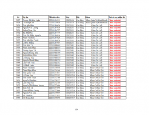 Danh sach phat the hssv khoa 2022 dot 3_124