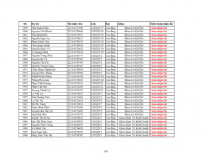 Danh sach phat the hssv khoa 2022 dot 3_125