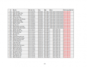 Danh sach phat the hssv khoa 2022 dot 3_126