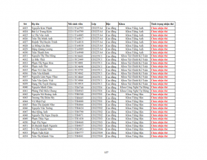Danh sach phat the hssv khoa 2022 dot 3_127