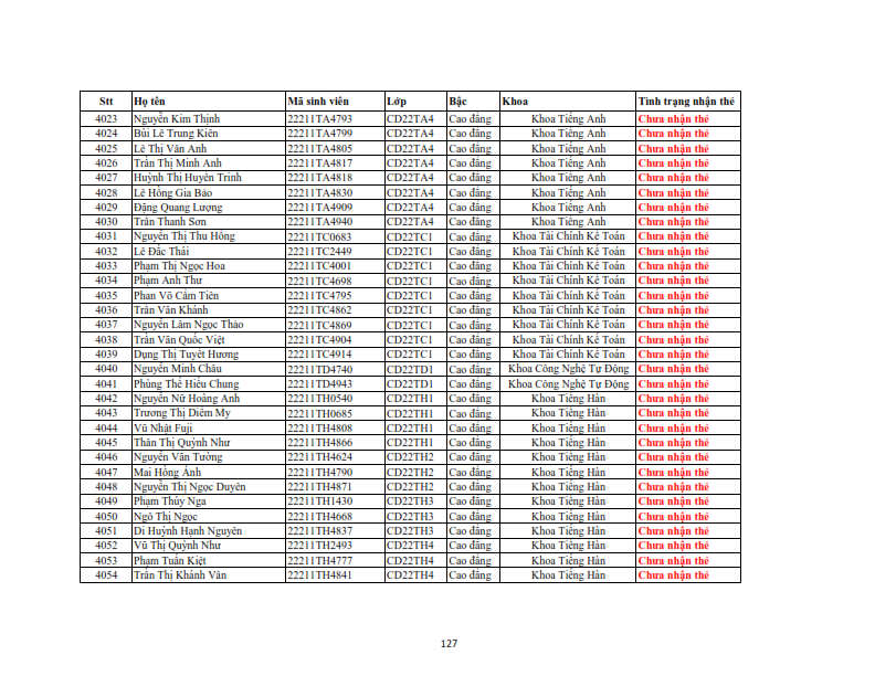 Danh sach phat the hssv khoa 2022 dot 3_127