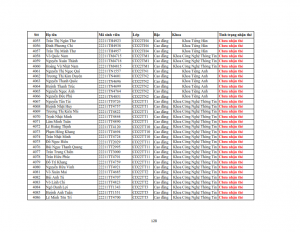 Danh sach phat the hssv khoa 2022 dot 3_128