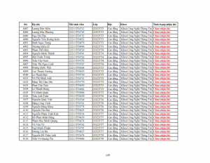 Danh sach phat the hssv khoa 2022 dot 3_129