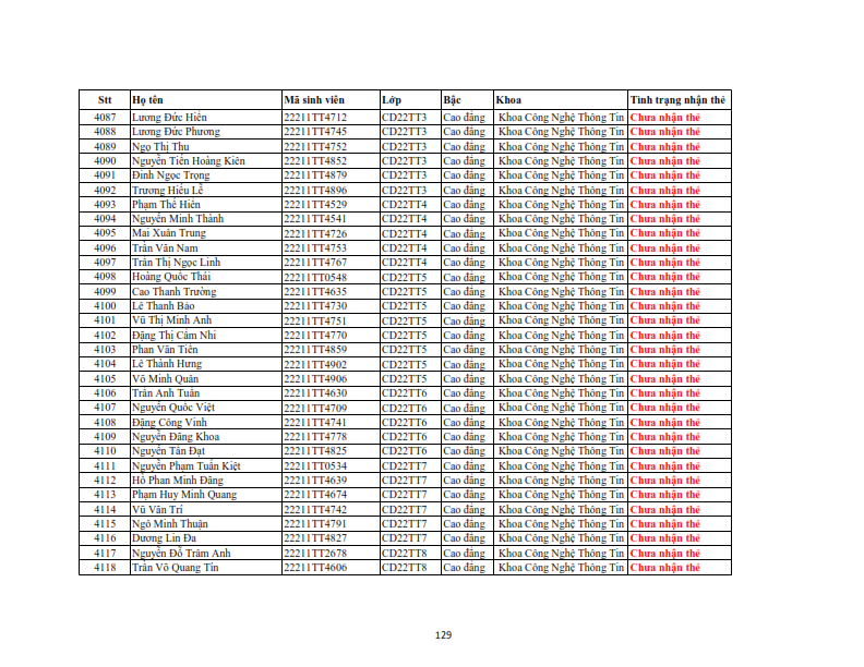 Danh sach phat the hssv khoa 2022 dot 3_129