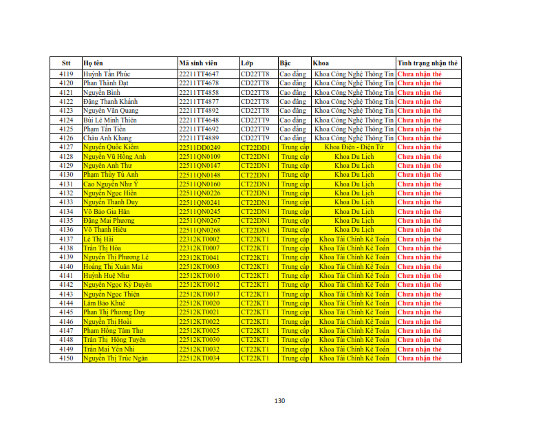 Danh sach phat the hssv khoa 2022 dot 3_130