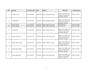 Danh sach tiep nhan khai bao lai the hssv khoa 2022 dot 1_002