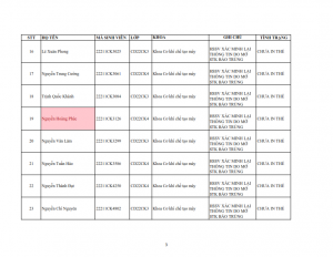 Danh sach tiep nhan khai bao lai the hssv khoa 2022 dot 1_003