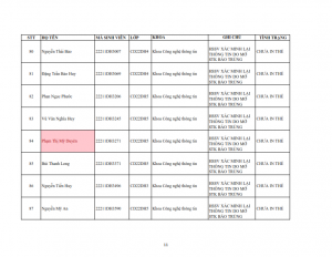 Danh sach tiep nhan khai bao lai the hssv khoa 2022 dot 1_011