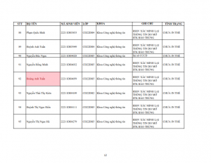 Danh sach tiep nhan khai bao lai the hssv khoa 2022 dot 1_012