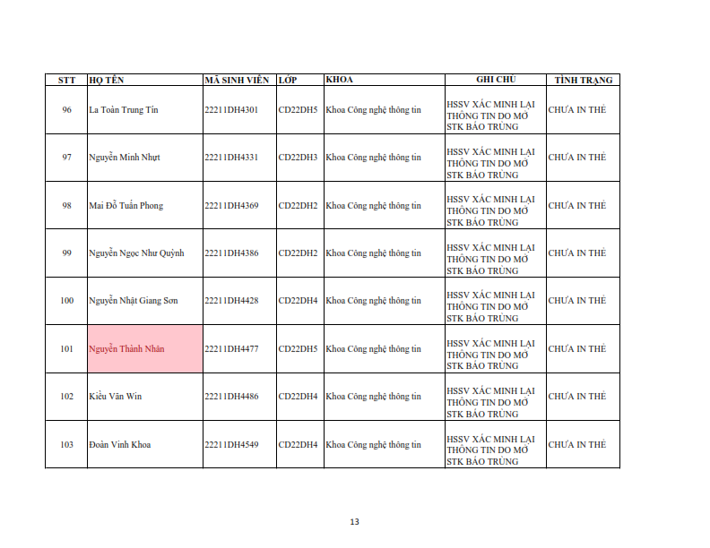 Danh sach tiep nhan khai bao lai the hssv khoa 2022 dot 1_013