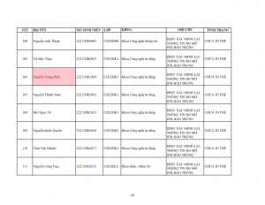 Danh sach tiep nhan khai bao lai the hssv khoa 2022 dot 1_014