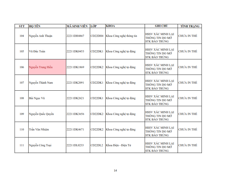 Danh sach tiep nhan khai bao lai the hssv khoa 2022 dot 1_014