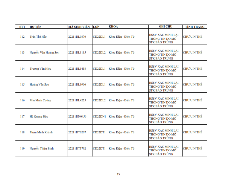 Danh sach tiep nhan khai bao lai the hssv khoa 2022 dot 1_015