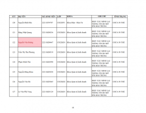 Danh sach tiep nhan khai bao lai the hssv khoa 2022 dot 1_016