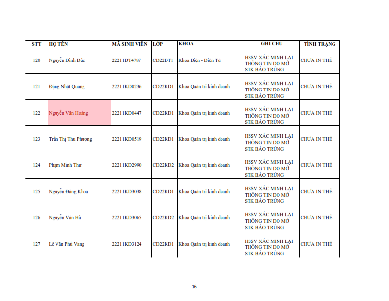 Danh sach tiep nhan khai bao lai the hssv khoa 2022 dot 1_016