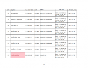 Danh sach tiep nhan khai bao lai the hssv khoa 2022 dot 1_017