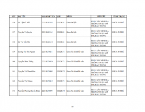 Danh sach tiep nhan khai bao lai the hssv khoa 2022 dot 1_018