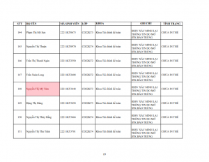 Danh sach tiep nhan khai bao lai the hssv khoa 2022 dot 1_019