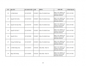 Danh sach tiep nhan khai bao lai the hssv khoa 2022 dot 1_020
