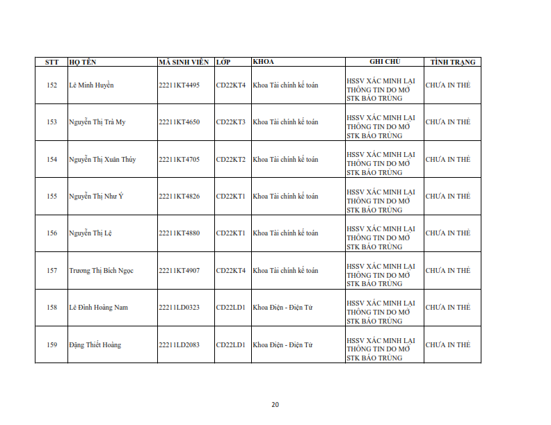 Danh sach tiep nhan khai bao lai the hssv khoa 2022 dot 1_020