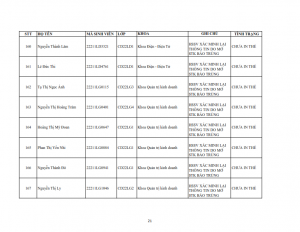 Danh sach tiep nhan khai bao lai the hssv khoa 2022 dot 1_021