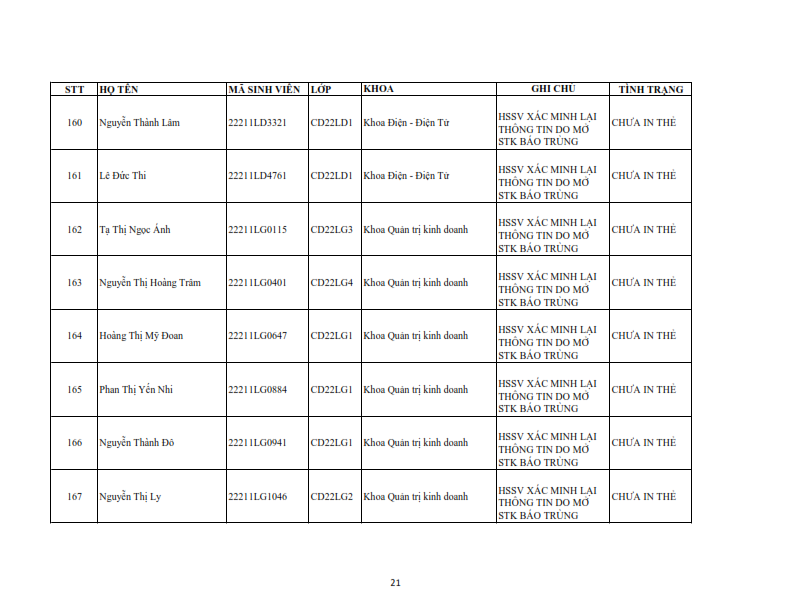 Danh sach tiep nhan khai bao lai the hssv khoa 2022 dot 1_021