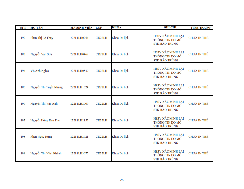 Danh sach tiep nhan khai bao lai the hssv khoa 2022 dot 1_025