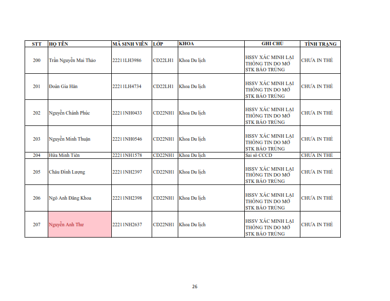 Danh sach tiep nhan khai bao lai the hssv khoa 2022 dot 1_026